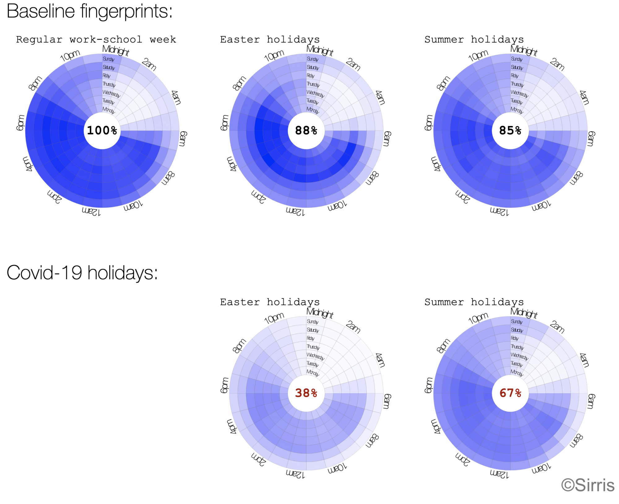 fingerprints - holidays